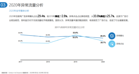打擊異常流量 國雙如何用大數據與AI賦能智能營銷實戰